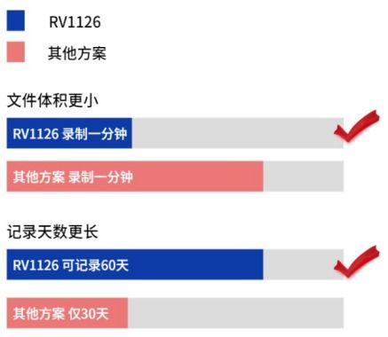 汽车解压时间多少正常